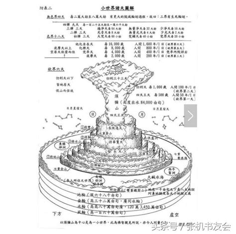 28層天|宇宙中三界二十八層天的詳細情況！